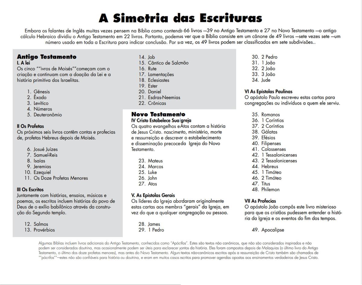 A simetria das Escrituras